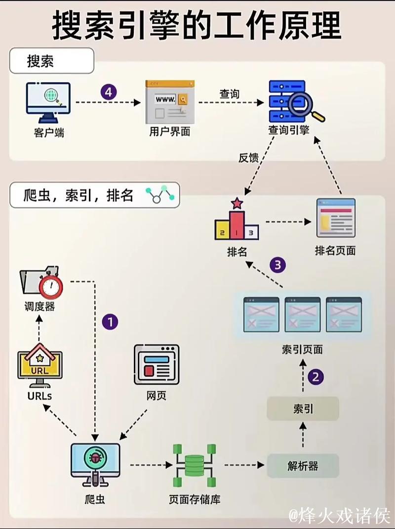 全面解析磁力引擎搜索的工作原理与应用 全面解析磁力引擎搜索的工作原理与应用