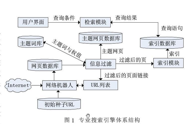 全面解析磁力引擎搜索的工作原理与应用 全面解析磁力引擎搜索的工作原理与应用